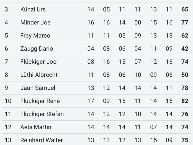 Spielliste 07.08.2022